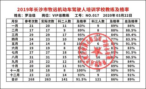 牧远驾校红星分校 